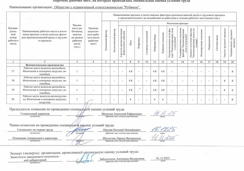 perechen_rabochih_mest